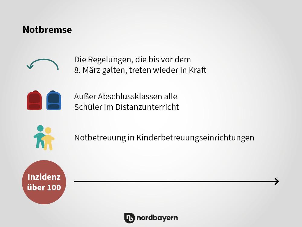 Schrittweise Lockerungen Oder Verschärfungen: Das Ist Der Stufenplan ...